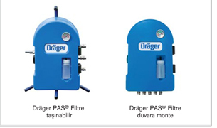 Dräger Hava Hatlı Sistem Bileşenleri